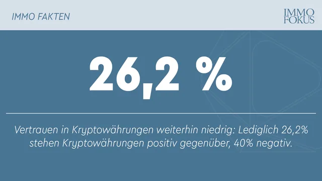 Krypto-Barometer: Viel Hype, wenig Vertrauen
