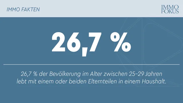 Männer bleiben länger im Elternhaus als Frauen