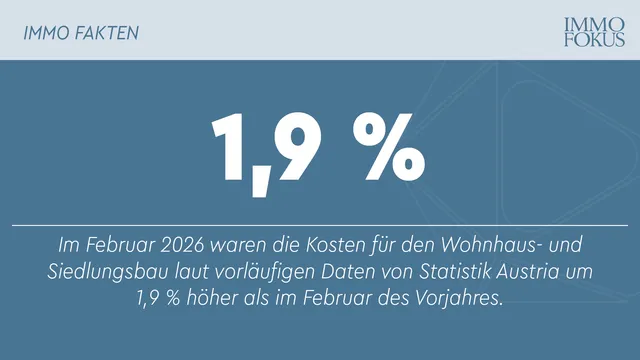 Baukosten im Februar 2026 über Vorjahresniveau