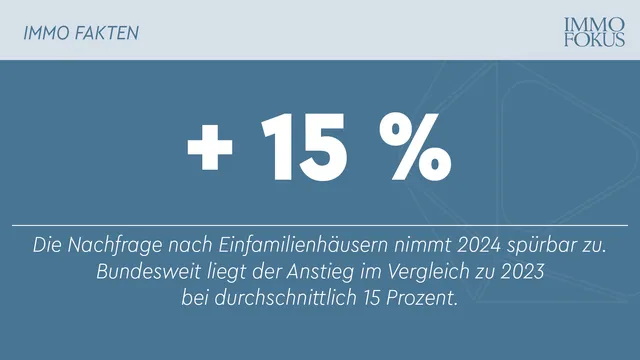 ImmoScout24 Datenanalyse: Einfamilienhäuser