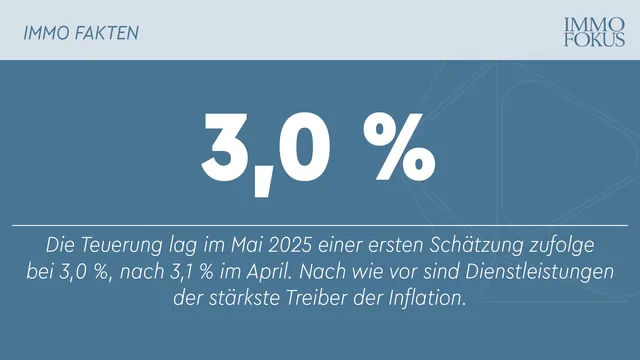 Inflation im Mai laut Schnellschätzung bei 3,0 %