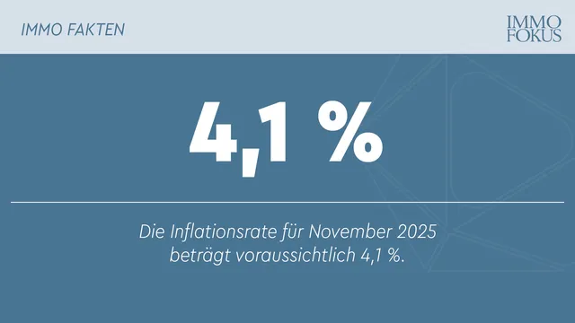 Inflation im November laut Schnellschätzung bei 4,1 %
