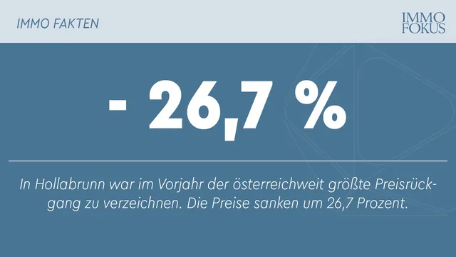 willhaben-Eigentumspreisspiegel 2024