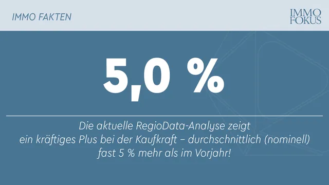 Kaufkraft erholt sich: 2024 + 2025 bringen reales Plus