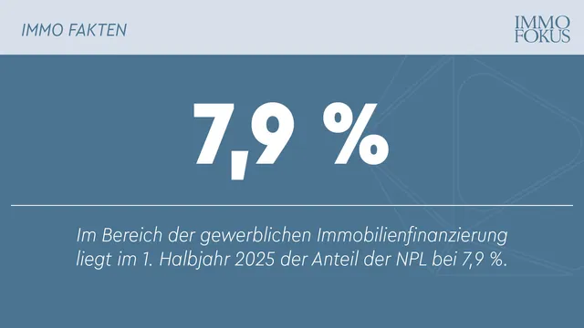 OeNB fordert höhere Wertberichtigungen ein