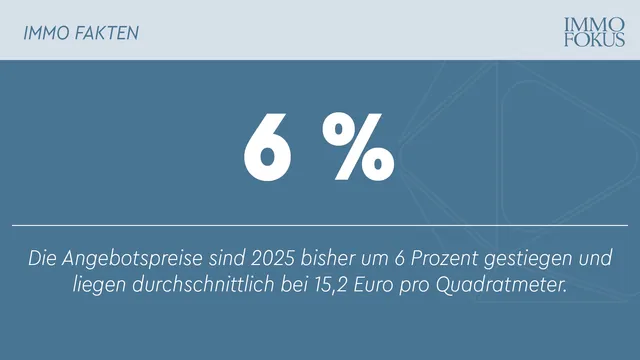 ImmoScout24-Datenanalyse: Angebotsmieten