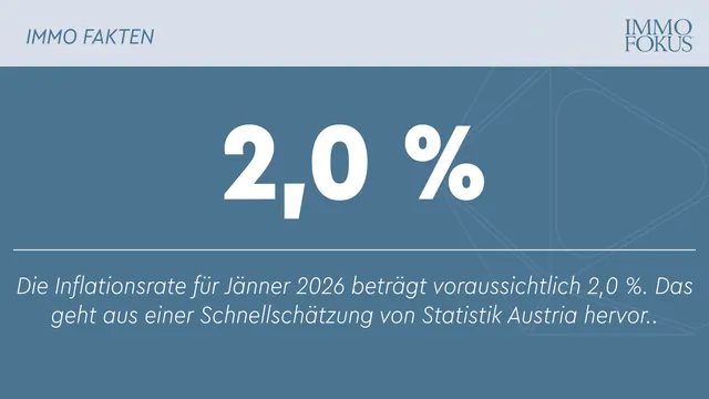 Inflation im Jänner 2026 laut Schnellschätzung bei 2,0 %