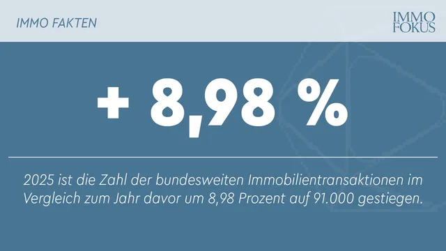 Der WKÖ-Immobilienpreisspiegel: Zuverlässiges Instrument in aktueller Auflage präsentiert