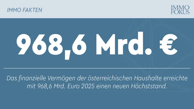 Haushalte setzen vermehrt auf Wertpapiere im Vermögensaufbau