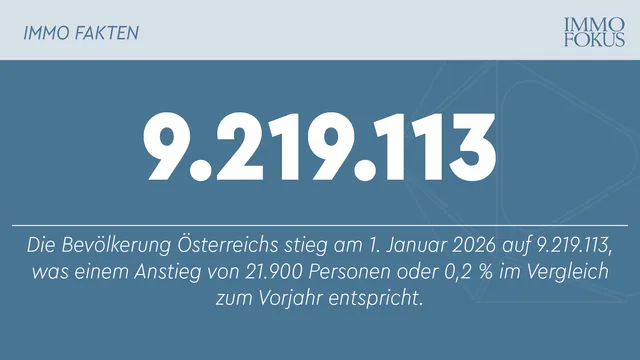 Bevölkerung Österreichs 2025 nur leicht gewachsen