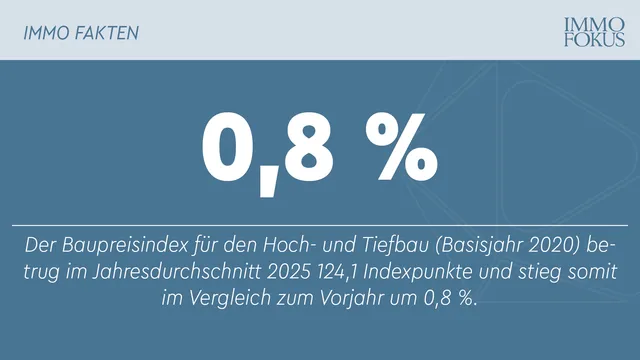 Baupreise 2025 moderat gestiegen