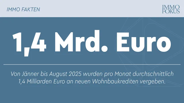 Private Wohnbaukredite: Anstieg der Nachfrage setzt sich im dritten Quartal 2025 fort