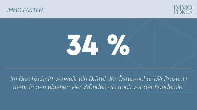 Mehr Zeit zuhause: Österreicher entspannen und arbeiten lieber daheim