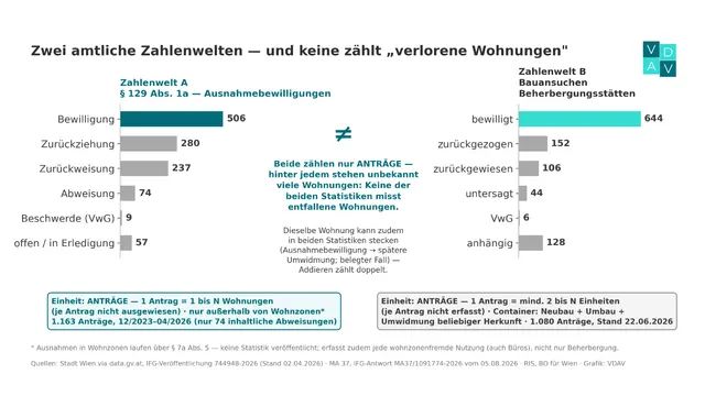 Airbnb-Wohnungen: Regulierung ohne Datenbasis?