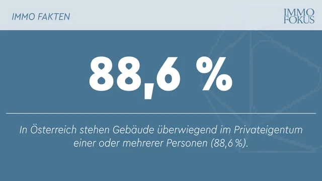 Die Mehrheit der Gebäude ist im Besitz von Privatpersonen