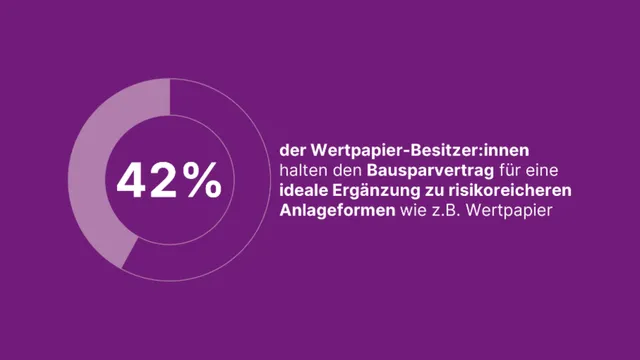 Österreicher setzen bei der Veranlagung auf mehrere Säulen