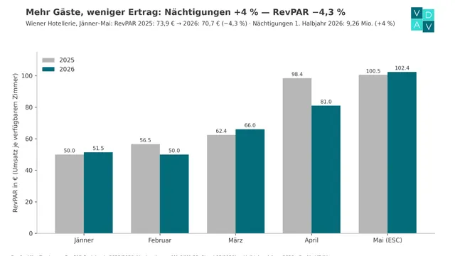 Airbnb-Wohnungen: Regulierung ohne Datenbasis?