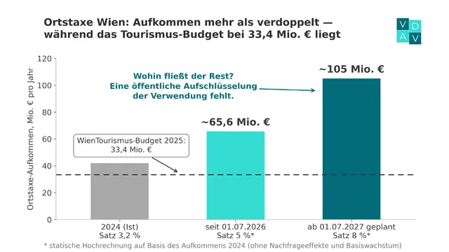 Airbnb-Wohnungen: Regulierung ohne Datenbasis?