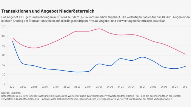 Wohnneubau in Niederösterreich