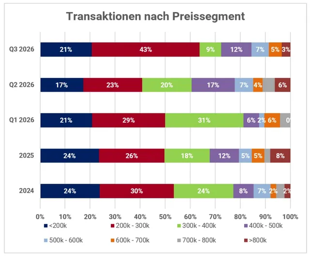 Immo Analytics Quartalsbericht mit schlechten Nachrichten