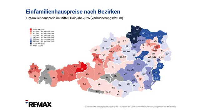 Einfamilienhausmarkt boomt wie nie zuvor, Preissteigerungen moderat