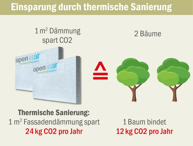 Baumit setzt auf klimafitte Gebäude