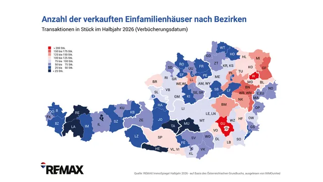 Einfamilienhausmarkt boomt wie nie zuvor, Preissteigerungen moderat