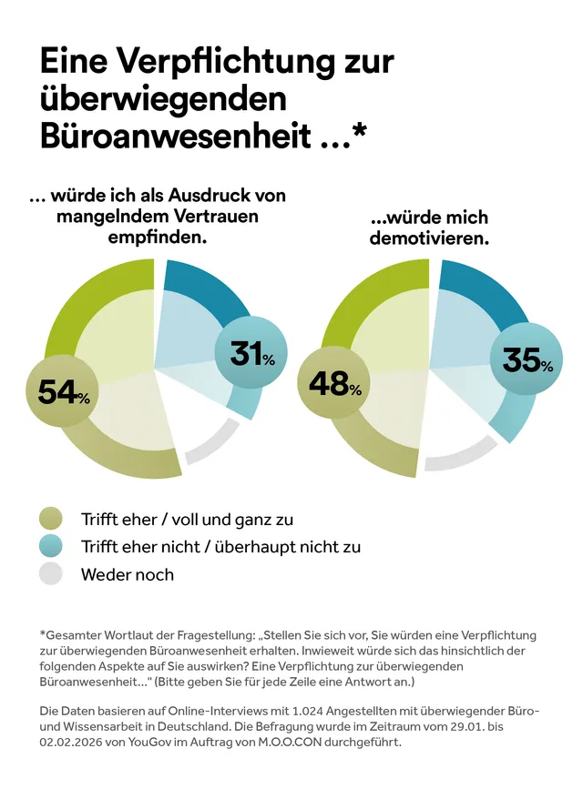Was Mitarbeitende am Büro wirklich schätzen