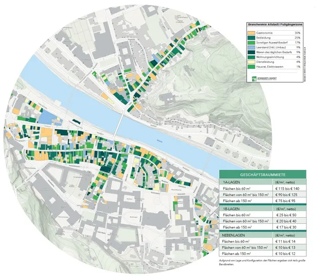 Einzelhandel und Gastro in Salzburger Innenstadt