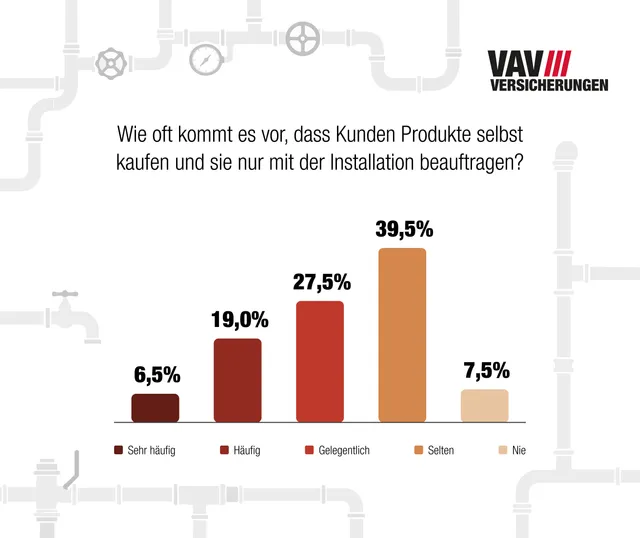 Installateur werden vom Komplettanbieter zum reinen Montagedienstleister