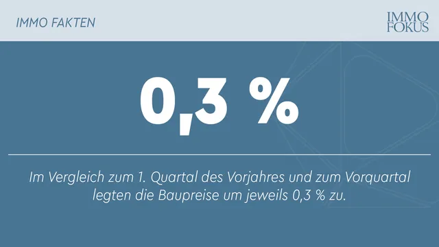 Baupreise im 1. Quartal 2025 moderat über Vorjahr