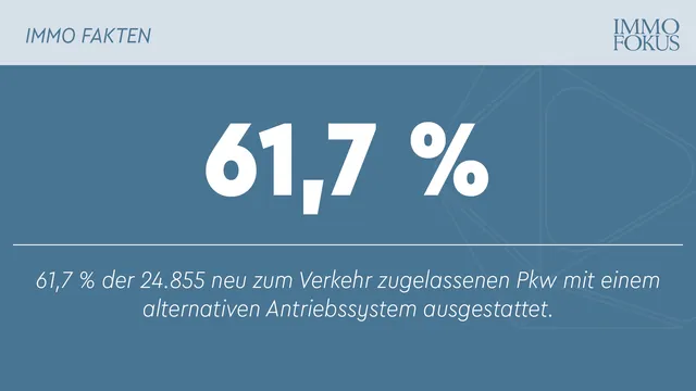 16,5 % mehr Pkw-Neuzulassungen im April 2025