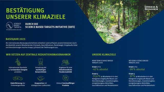 Drees & Sommer: SBTi-Zulassung bis 2045