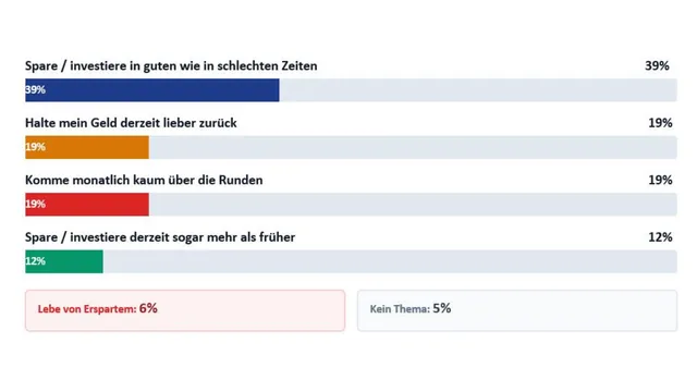 So investiert Österreich in die Zukunft