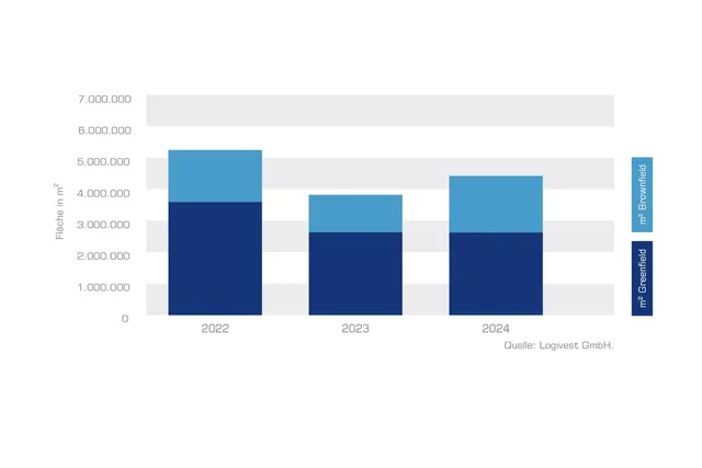 Logistikneubauten 2024: Brownfieldentwicklungen auf Wachstumskurs