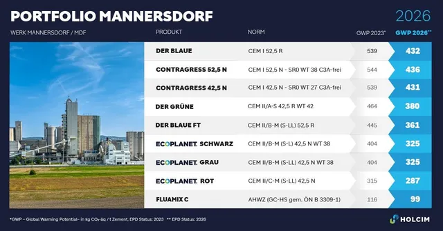 Dekarbonisierung messbar gemacht mit Umweltproduktdeklarationen