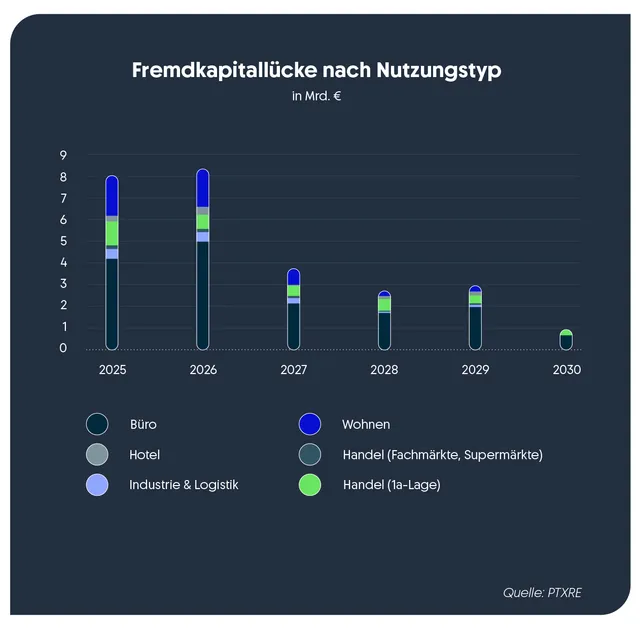 „Ausblick 2026: Märkte unter neuen Spielregeln“