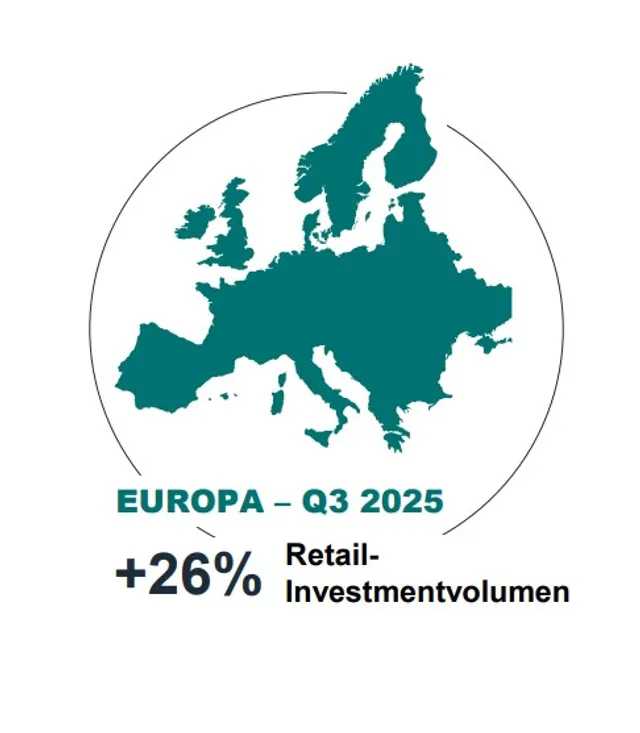 Europäischer Retail-Investmentmarkt mit gutem Marktsentiment