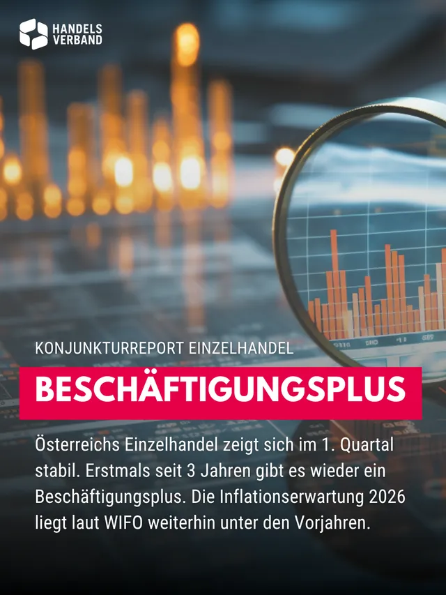 Österreichs Einzelhandel zeigt sich im 1. Quartal stabil