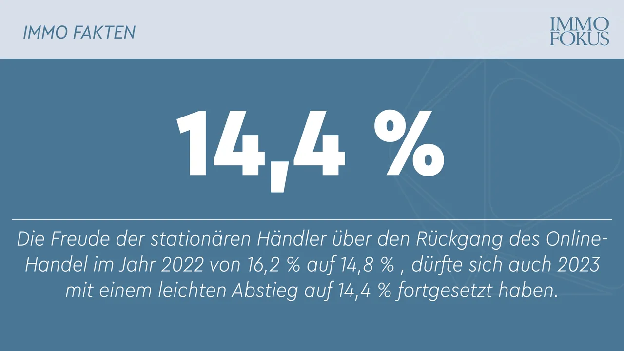 RegioData–Analyse: Onlinehandel auf dem Vormarsch in neue Sphären