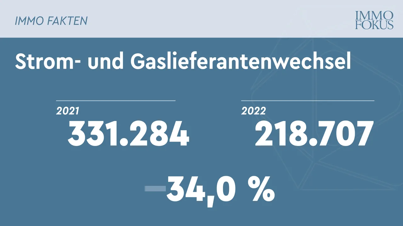 Strom.Gaslieferantenwechsel