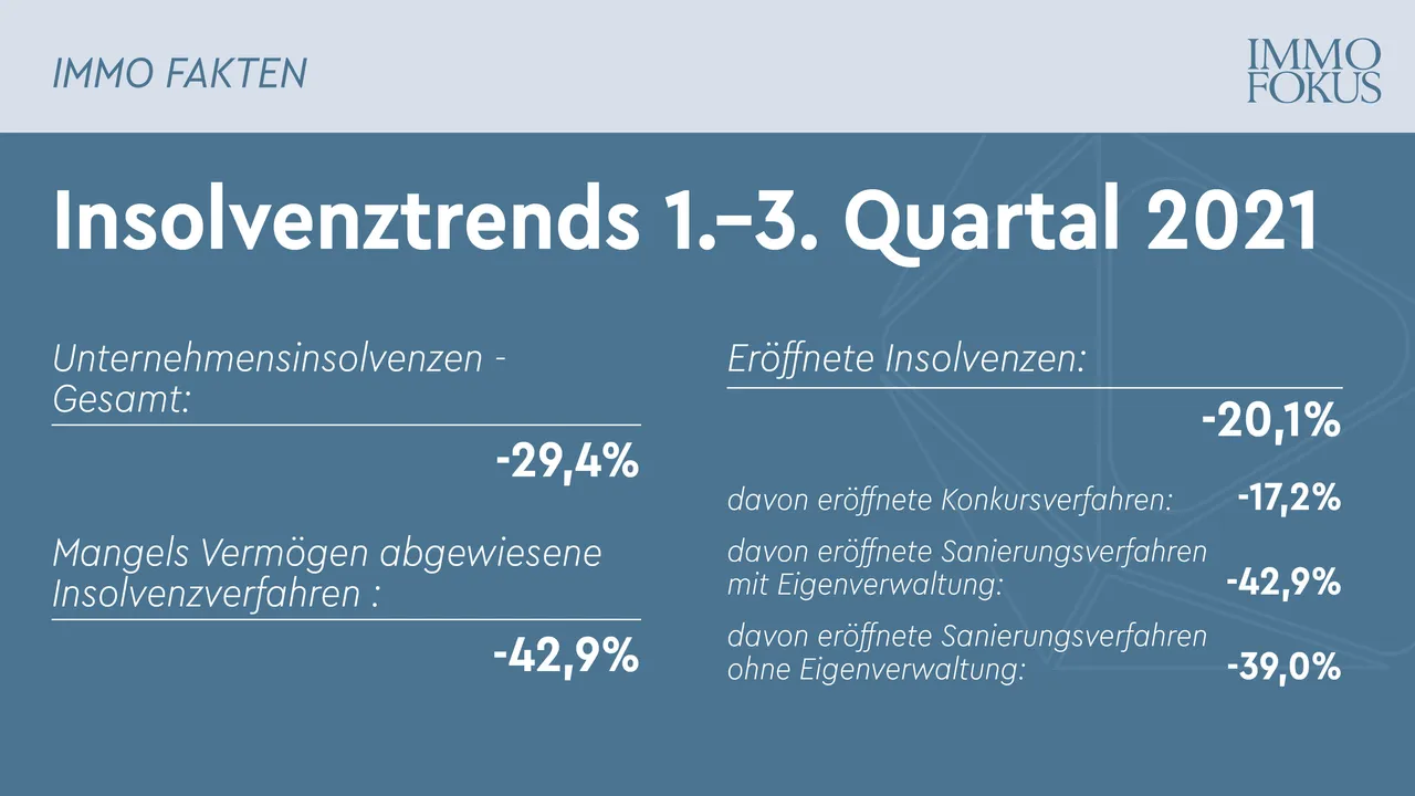 Insolvenztrends