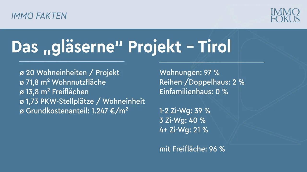 Das gläserne Projekt Tirol