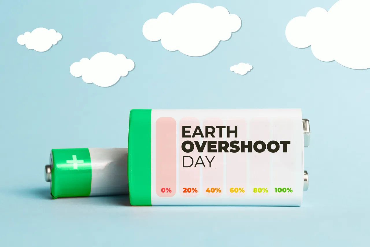 Earth:Overshoot.Day