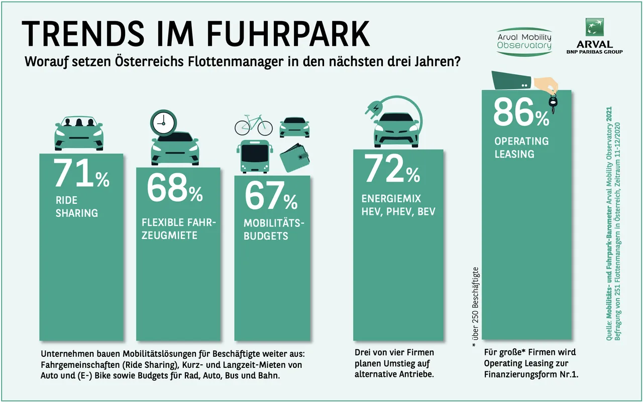 Alternativen zum Auto werden wichtiger