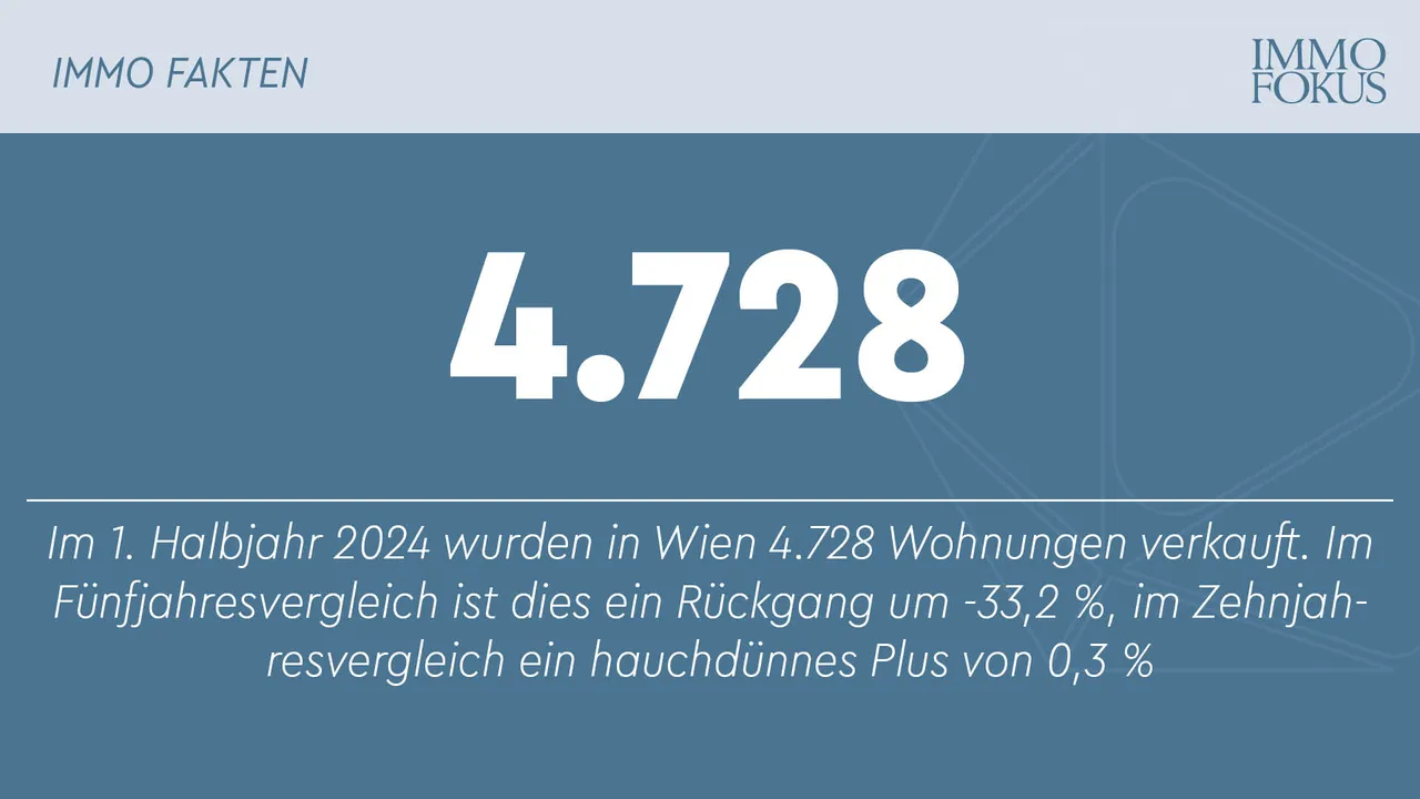 Wien: RE/MAX-ImmoSpiegel Eigentumswohnungsmarkt 1. Halbjahr 2024