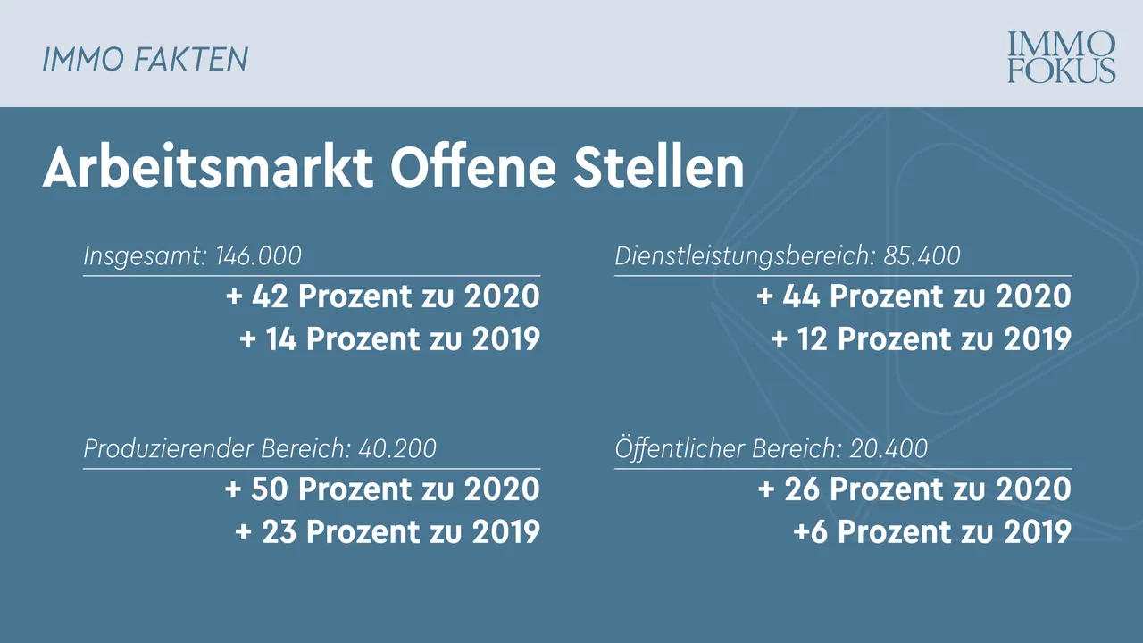 Arbeitsmarkt Offene Stellen