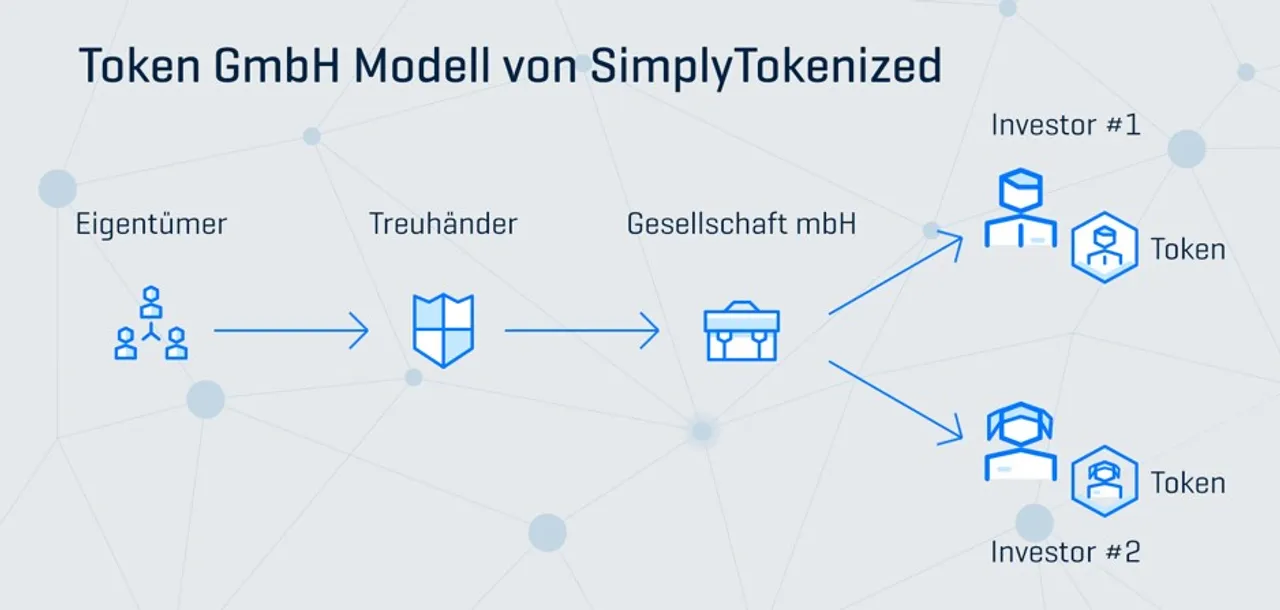 SimplyTokenized