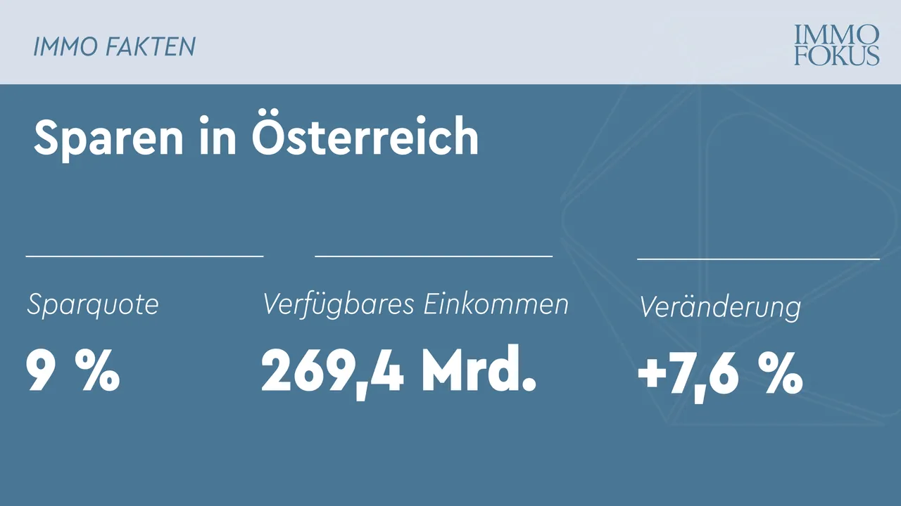 24.iFakten.KW14.Sparen.in.Österreich