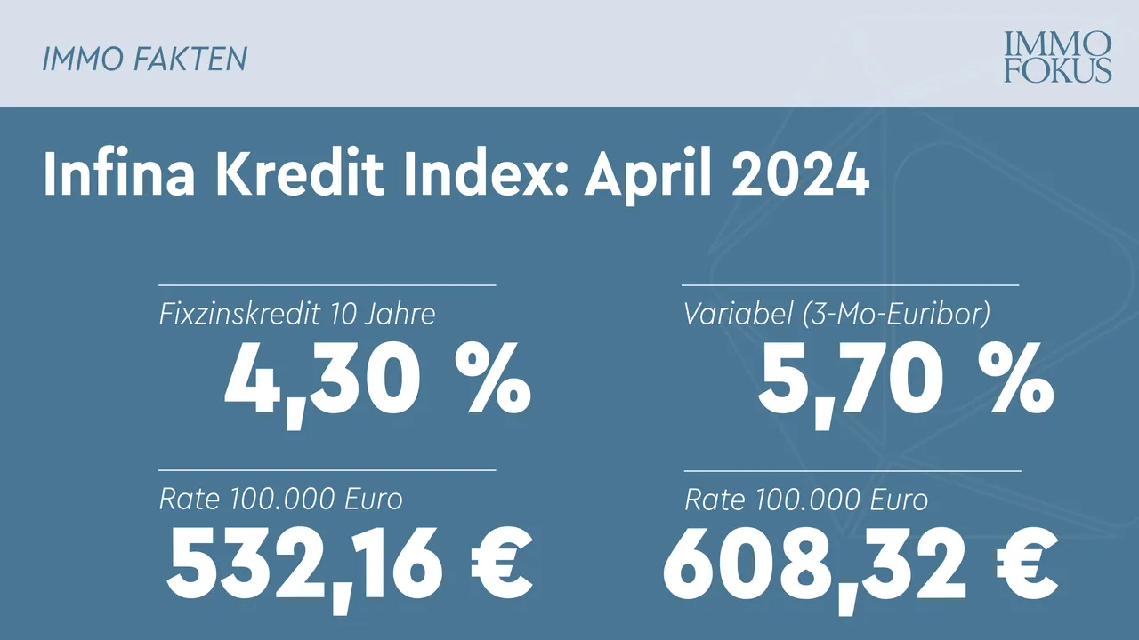 Zinswende in Europa eingeläutet